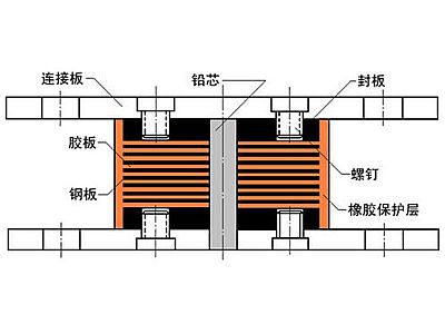 郴州抗震支座施工-普通板式橡胶支座厂家